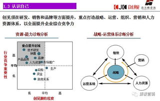 營銷策劃 降低企業認知成本與消費者選擇成本的雙重引擎